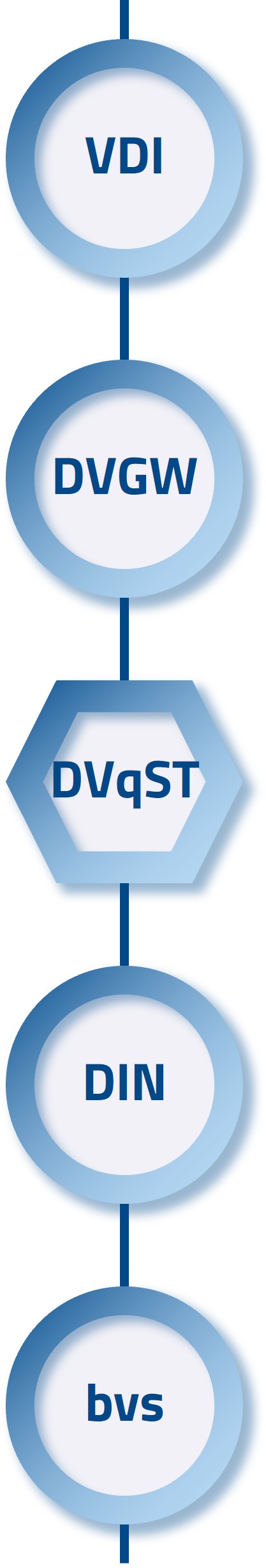 Verein Deutscher Ingenieure - VDI e.V.