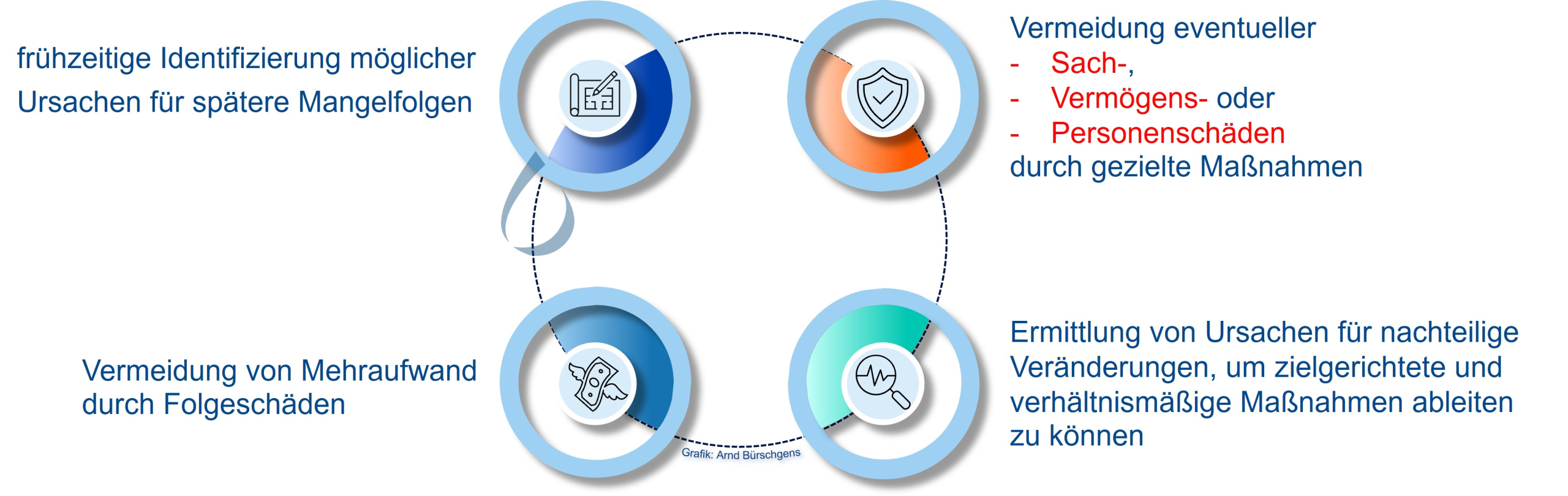 Bewertung einer Trinkwasserinstallation Schaubild zur Bewertung einer Trinkwasserinstallation